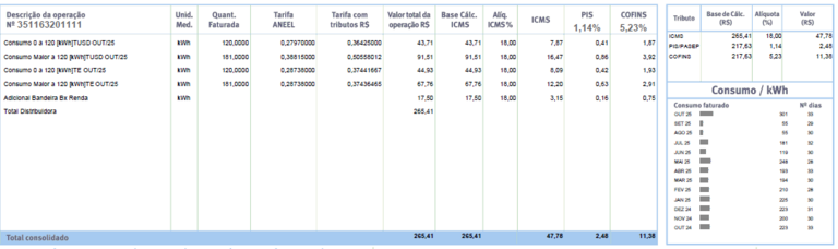 Exemplo de conta Desconta Social